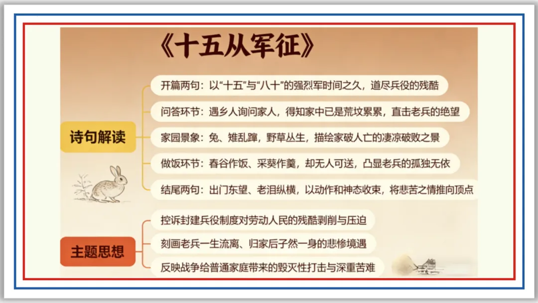 中考古诗词分主题一遍过②:边塞军旅 57张PPT 第12张