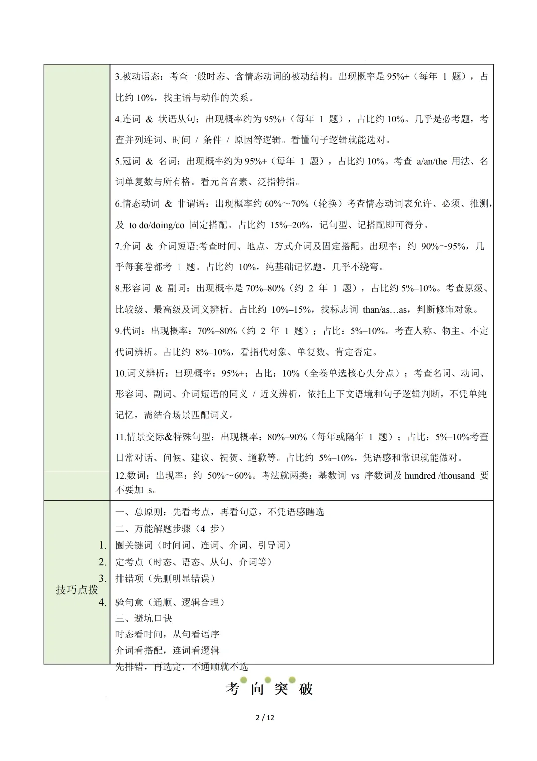 单项选择专项练习 — 2026中考英语二轮复习 第4张