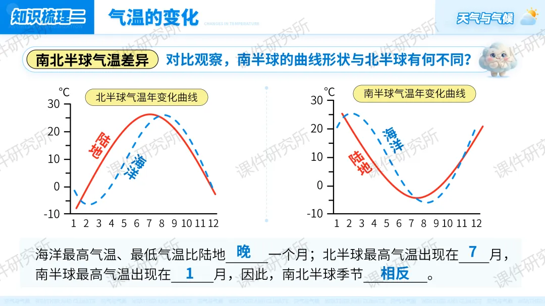 26版中考地理情境化复习:用“探秘天府气象”串起中考地理考点,天气与气候复习课原来可以这样讲!丨自营系列 第17张