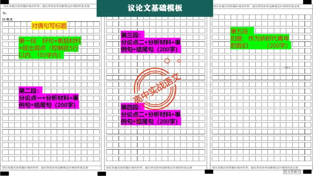 【对标真题】高分【议论文模板】实战应用+热点高频作文主题模板100组(开头段+论证段+结尾段) 第18张