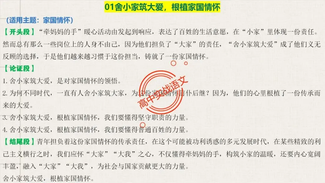 【对标真题】高分【议论文模板】实战应用+热点高频作文主题模板100组(开头段+论证段+结尾段) 第28张