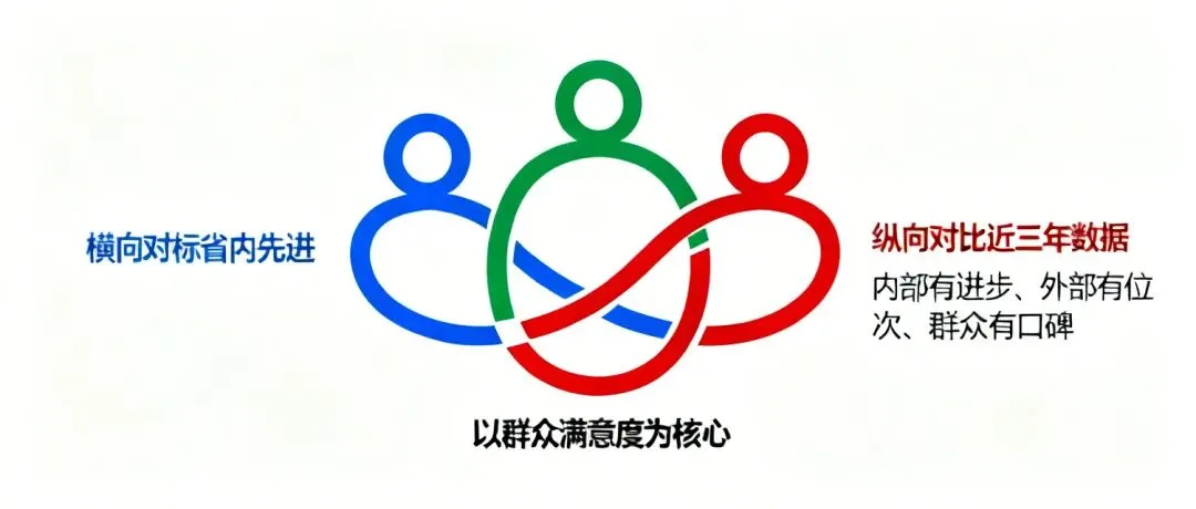 2025河南省考面试真题演练-2025年4月26日 省市岗 第1张
