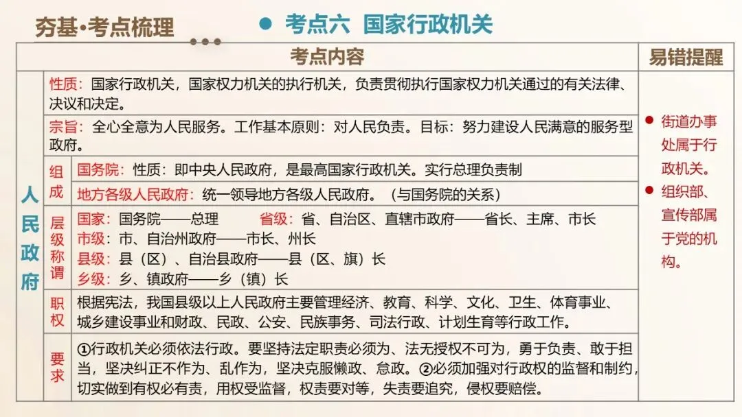 2026年中考道法一轮复习课件(6册23个单元 第26张 2026年中考道法一轮复习课件(6册23个单元 第26张