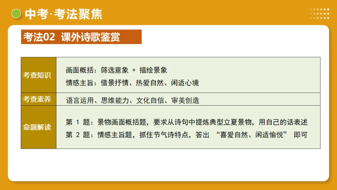 2026年中考复习古诗词阅读第4讲 情感主旨讲练测 第24张 2026年中考复习古诗词阅读第4讲 情感主旨讲练测 第24张