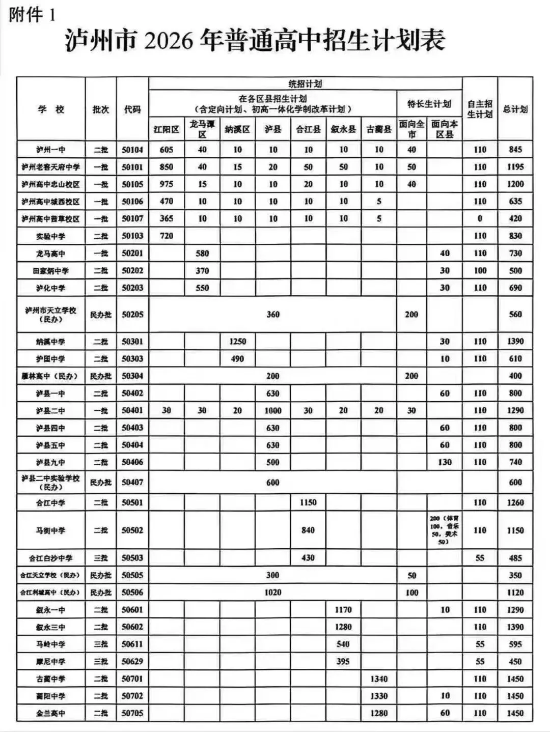 别等初三再焦虑!泸州2026中考方案解读:这几点现在就要准备 第2张 别等初三再焦虑!泸州2026中考方案解读:这几点现在就要准备 第2张