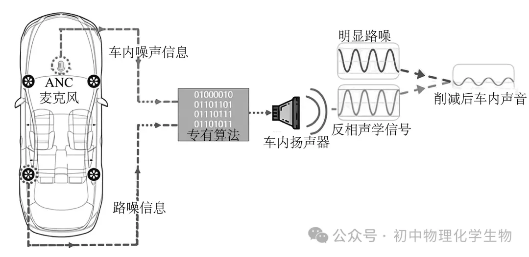 人教版2026年中考物理真题模拟测试卷(含答案) 第5张 人教版2026年中考物理真题模拟测试卷(含答案) 第5张