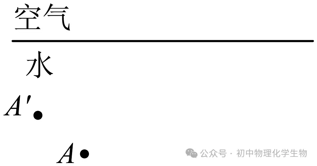 人教版2026年中考物理真题模拟测试卷(含答案) 第16张 人教版2026年中考物理真题模拟测试卷(含答案) 第16张