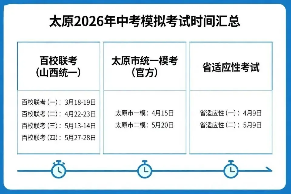 2026年太原中考模考时间表发布!历年真题试卷免费领取入口>>> 第1张