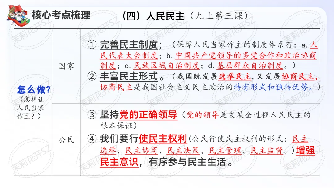 中考道法二轮|国情国策教育专题 第5张 中考道法二轮|国情国策教育专题 第5张