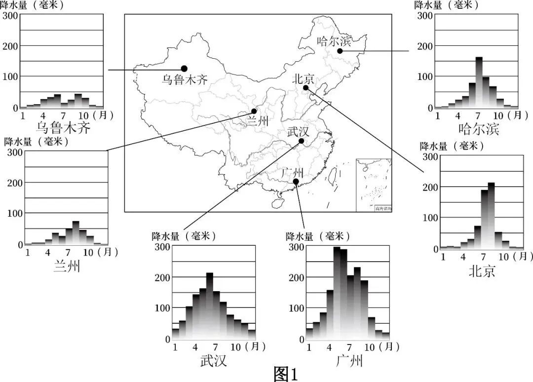 2026年地理中考热点(26)——烂秋雨 第6张 2026年地理中考热点(26)——烂秋雨 第6张