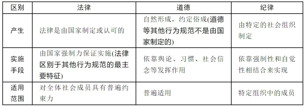 2026年中考道德与法治总复习三大板块汇总,考前必背!(可打印)-第2张图片-四季读书网