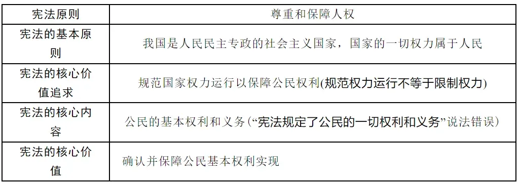 2026年中考道德与法治总复习三大板块汇总,考前必背!(可打印)-第5张图片-四季读书网