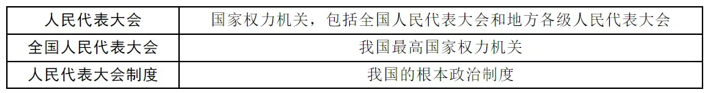 2026年中考道德与法治总复习三大板块汇总,考前必背!(可打印)-第7张图片-四季读书网
