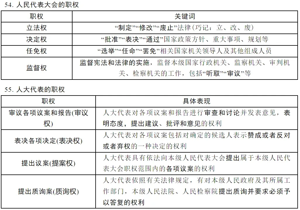 2026年中考道德与法治总复习三大板块汇总,考前必背!(可打印)-第8张图片-四季读书网