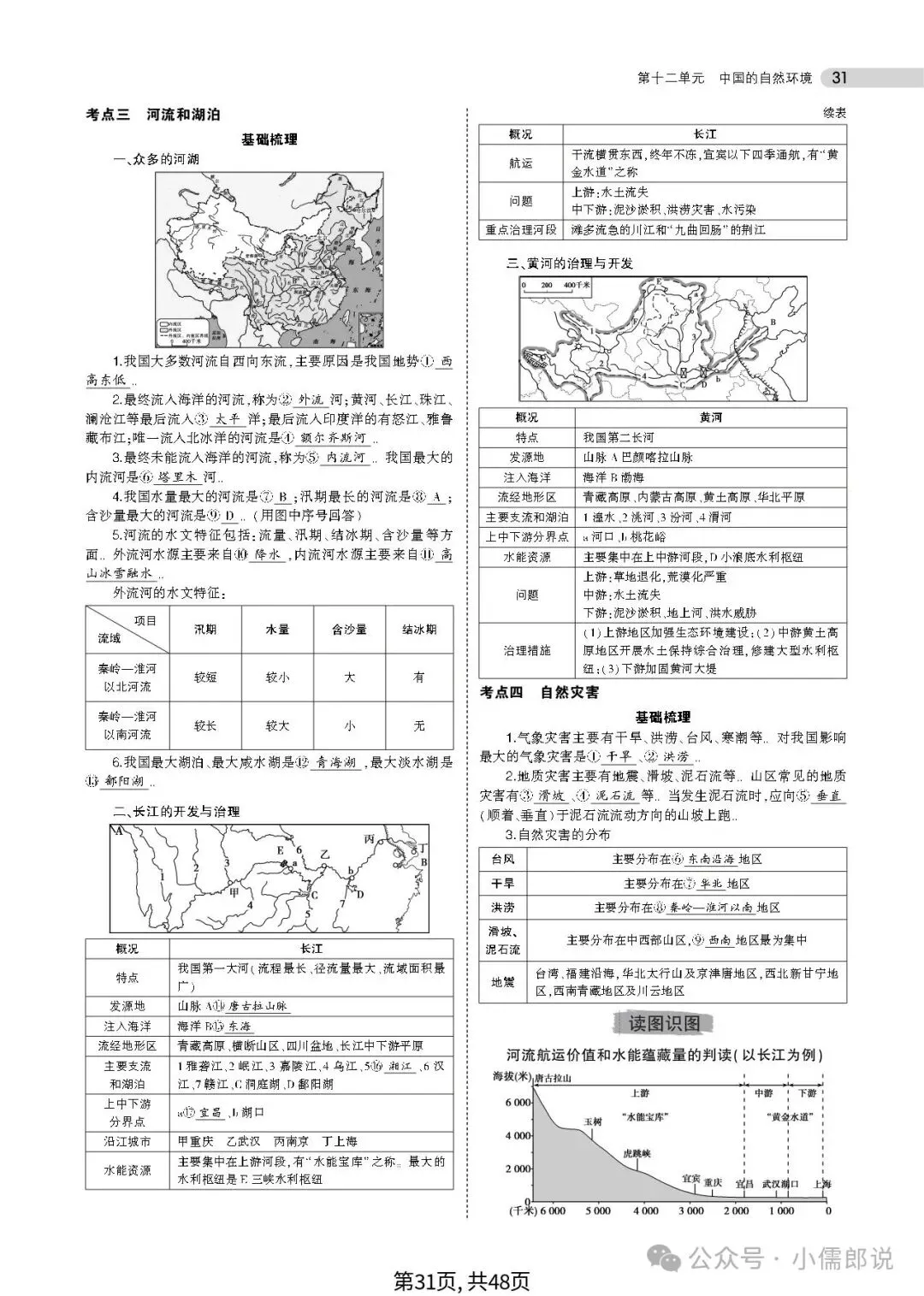 中考复习‖中考总复习之《专题知识要点》复习 第33张