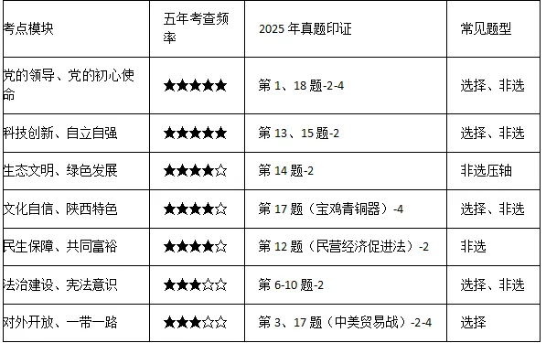 【94期】家有中考生必看!五讲吃透陕西中考道法(第五期)-第2张图片-四季读书网 【94期】家有中考生必看!五讲吃透陕西中考道法(第五期)-第2张图片-四季读书网