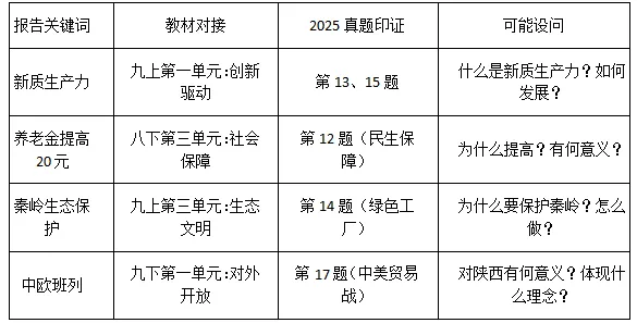 【94期】家有中考生必看!五讲吃透陕西中考道法(第五期)-第4张图片-四季读书网 【94期】家有中考生必看!五讲吃透陕西中考道法(第五期)-第4张图片-四季读书网