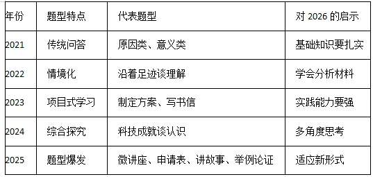 【94期】家有中考生必看!五讲吃透陕西中考道法(第五期)-第3张图片-四季读书网 【94期】家有中考生必看!五讲吃透陕西中考道法(第五期)-第3张图片-四季读书网