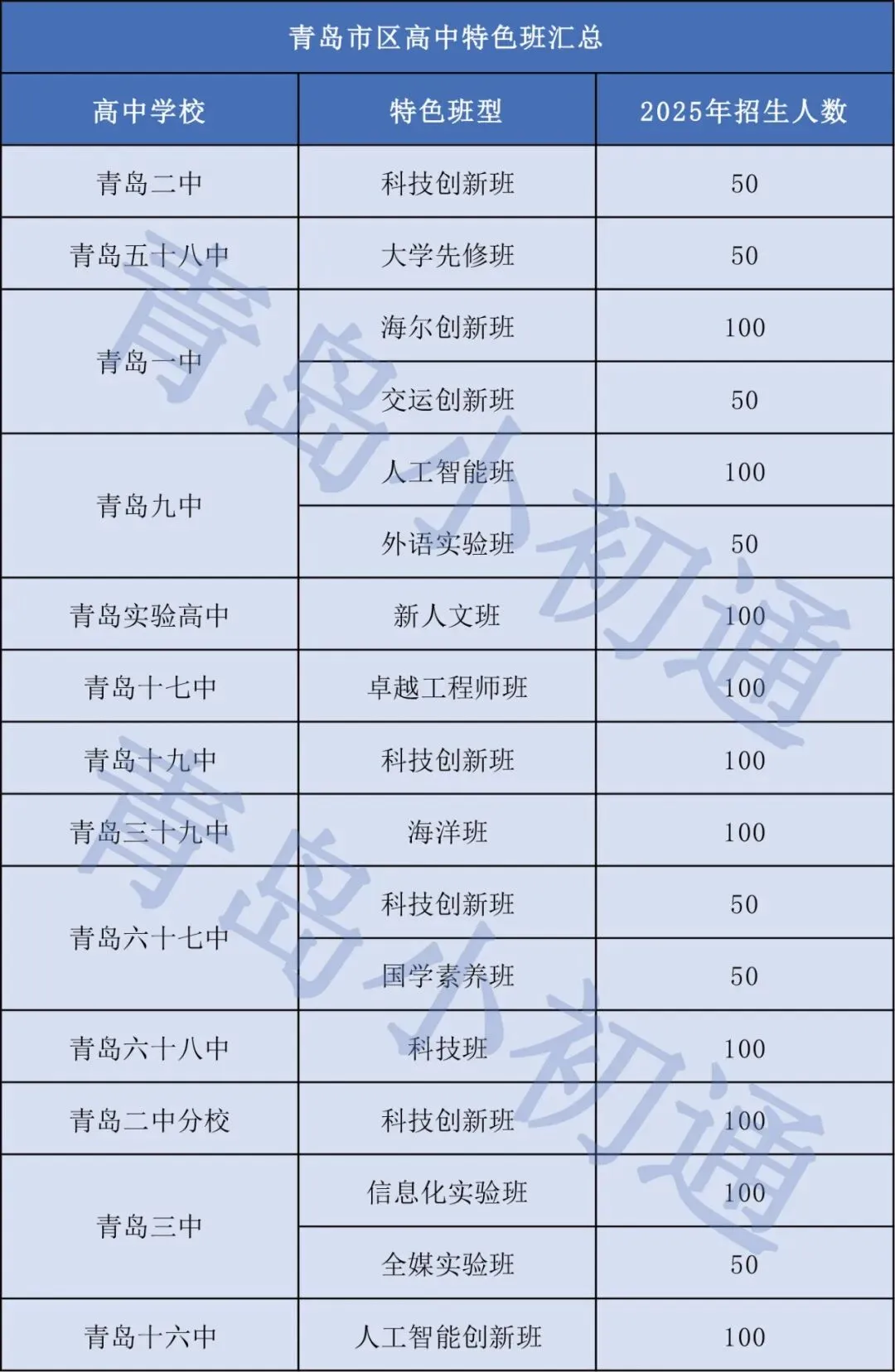 【原创分析】爆料今年中考这一重大变化,分数线会提高? 第1张