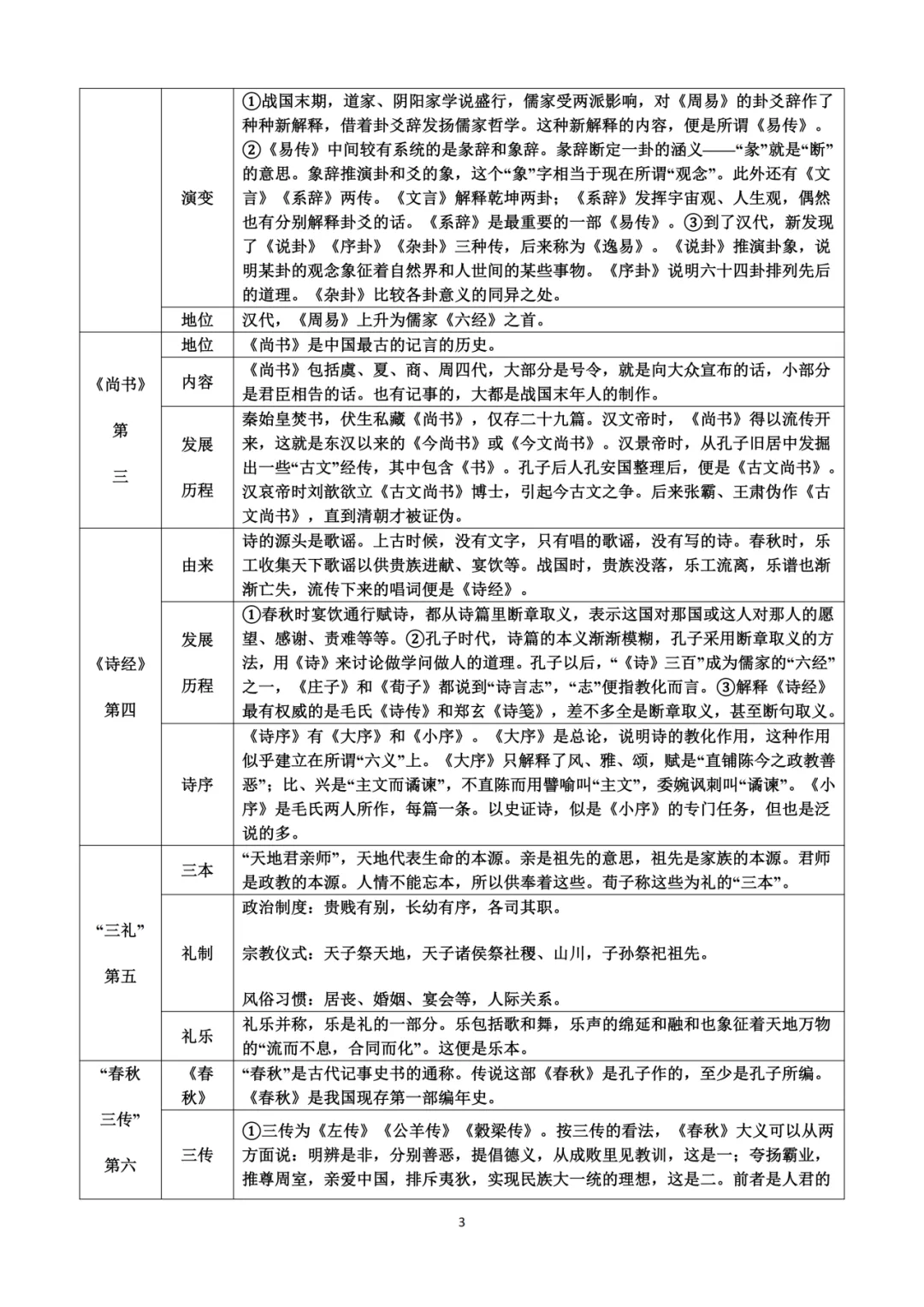 八下名著-《经典常谈》知识清单+试卷 第7张