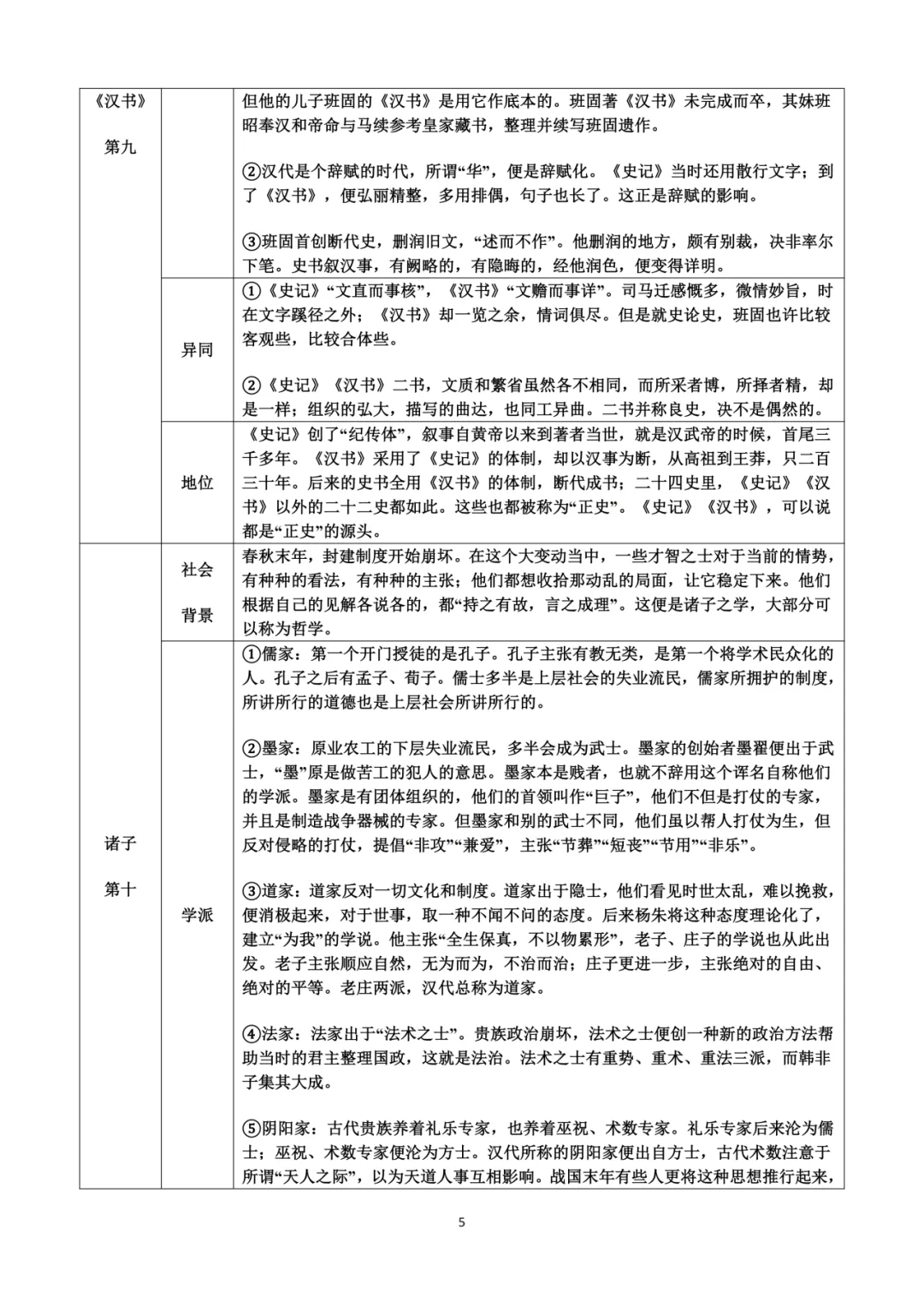八下名著-《经典常谈》知识清单+试卷 第9张
