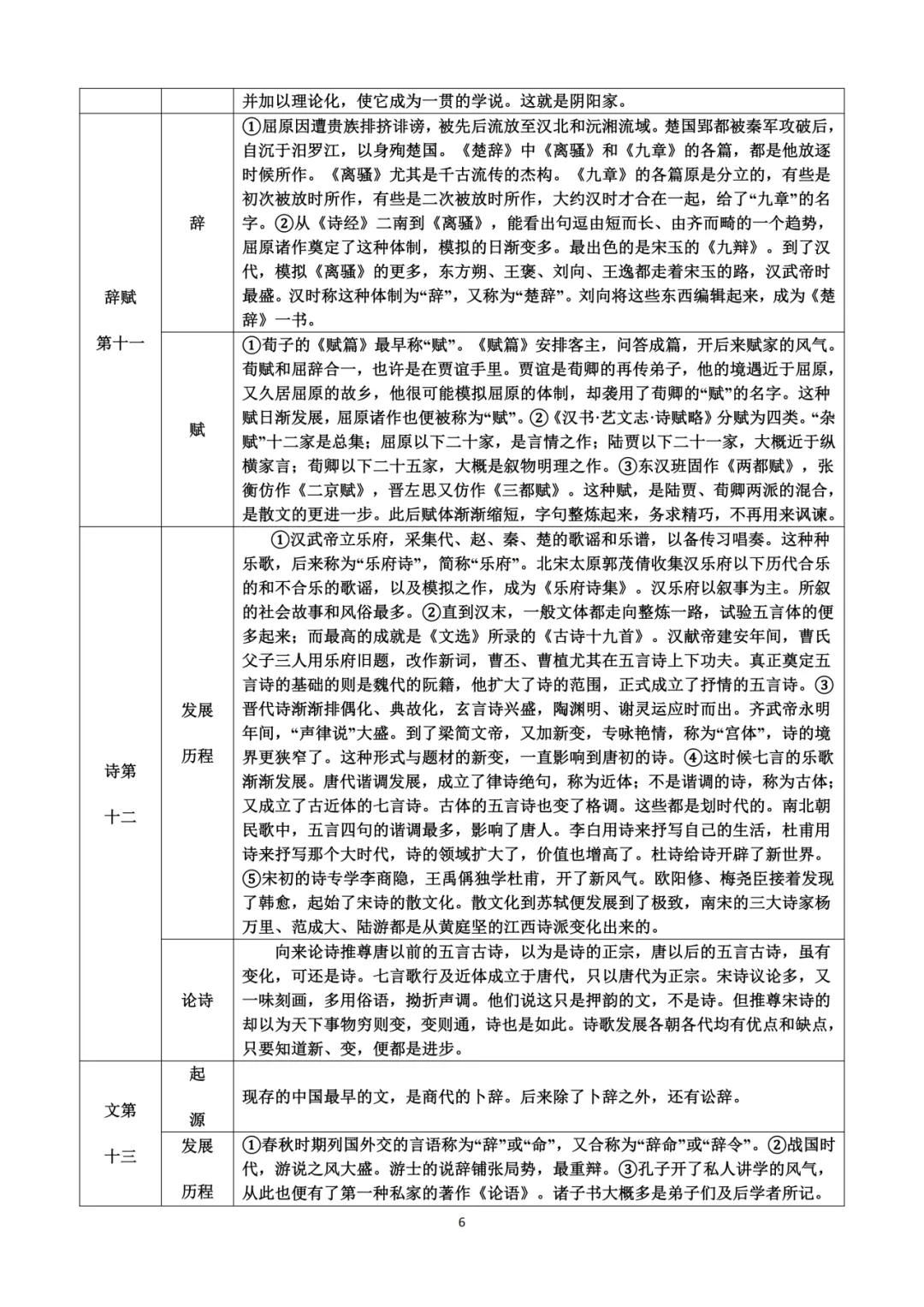 八下名著-《经典常谈》知识清单+试卷 第10张