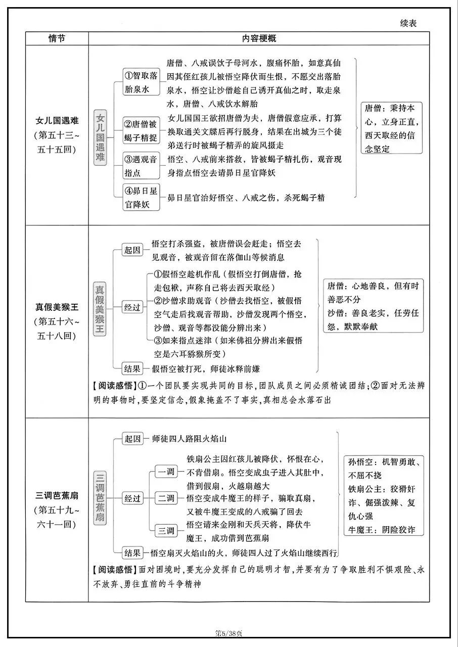 2026年中考语文教材12部名著知识梳理 第5张