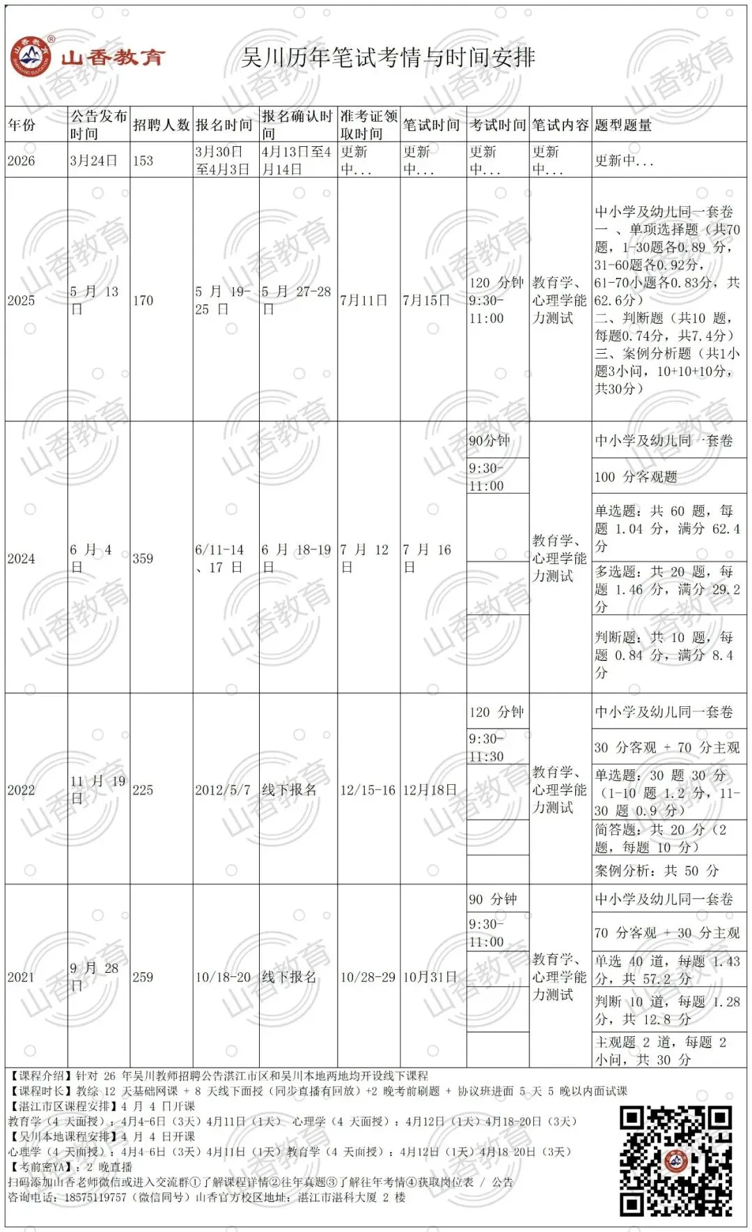 2026吴川教招公告提前!往年真题,竞争情况,进面分数,笔试题型等……点击查看 第4张