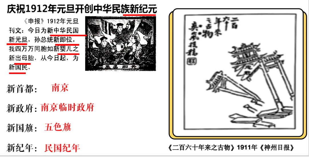 【一轮复习】用12道高考真题串联讲解辛亥革命的影响与意义 第3张