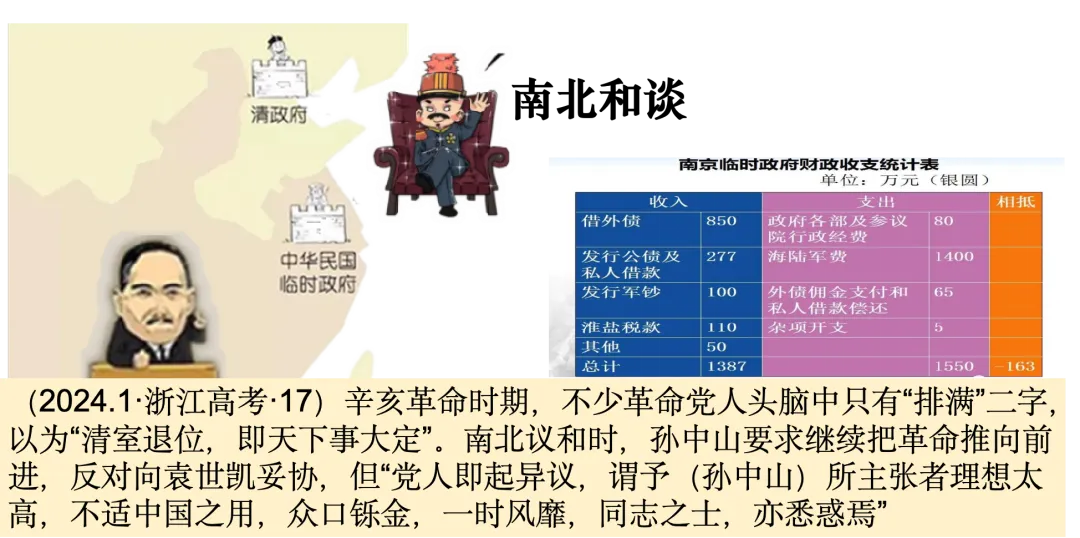 【一轮复习】用12道高考真题串联讲解辛亥革命的影响与意义 第4张