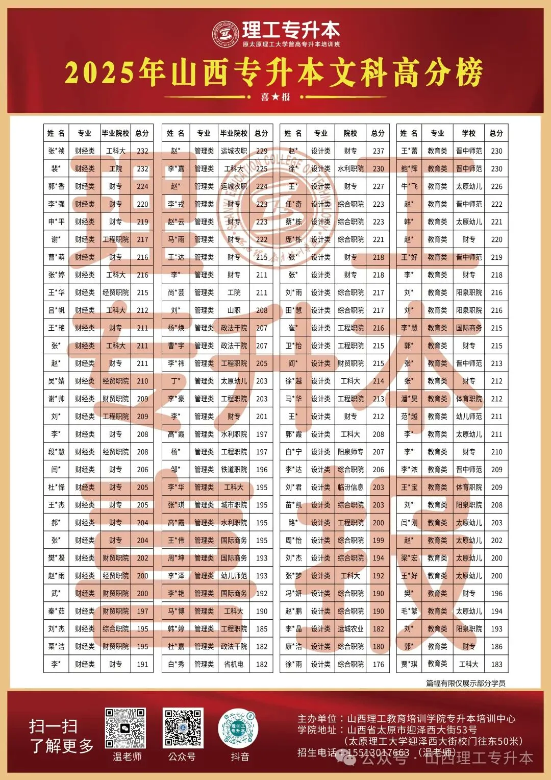 理工专升本真题复现,建筑结构命中40分! 第18张