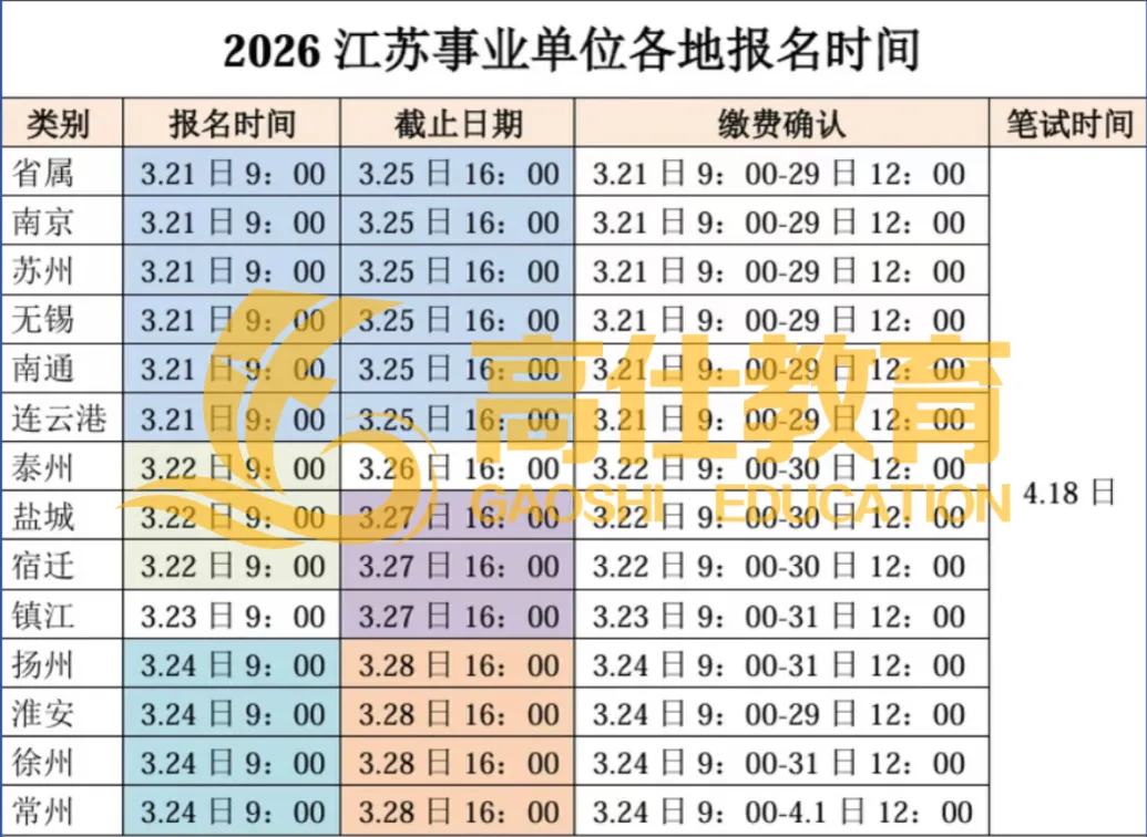 【江苏事考真题】备战二六事业编丨江苏事业单位统考职测+综应历年汇总分享!!! 第3张