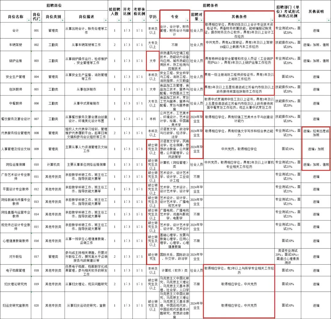 【江苏事考真题】备战二六事业编丨江苏事业单位统考职测+综应历年汇总分享!!! 第11张