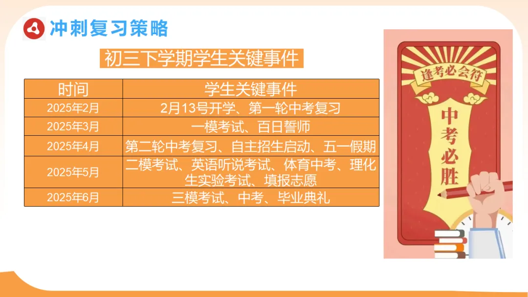 【初三一模二模家长会ppt】模拟考试成绩分析,家校赋能冲刺中考,新手老师请疯狂保存(附78页ppt课件) 第36张