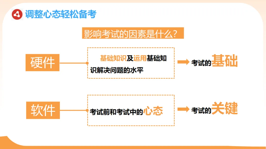 【初三一模二模家长会ppt】模拟考试成绩分析,家校赋能冲刺中考,新手老师请疯狂保存(附78页ppt课件) 第46张