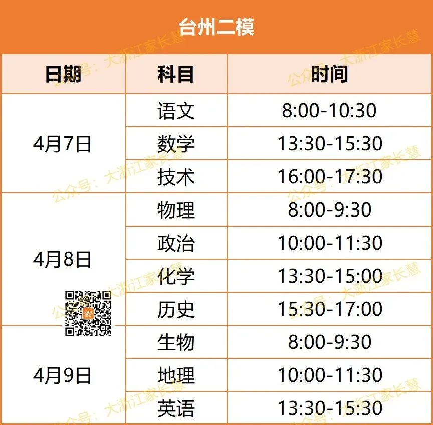 最早4月7日开考!高三二模、高一高二期中考时间出炉!附往年二模和期试题及答案! 第5张