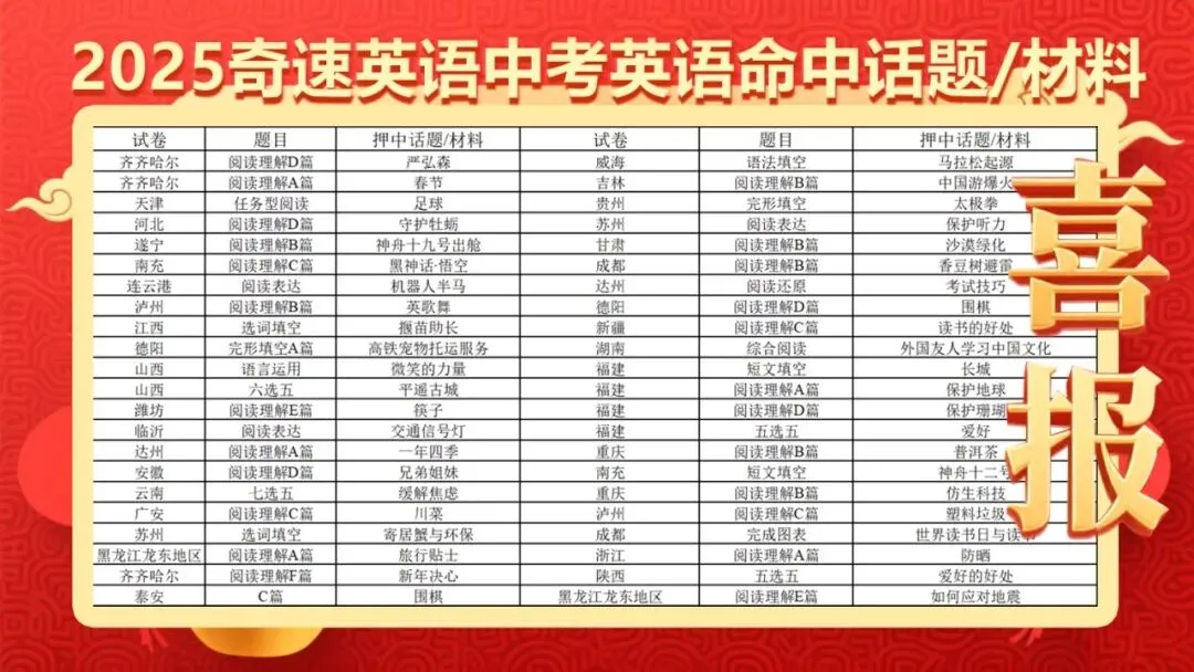 中考英语必看|只接动名词(V+ing)的高频动词,告别丢分重灾区! 第1张