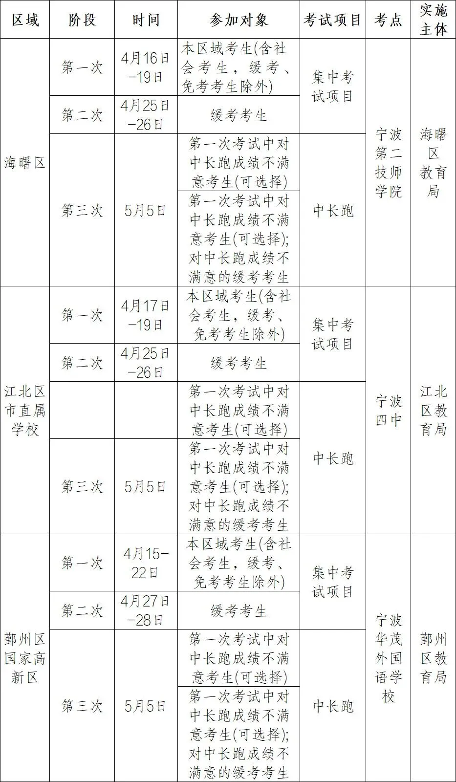 2026年宁波中考关键时间节点汇总! 第3张