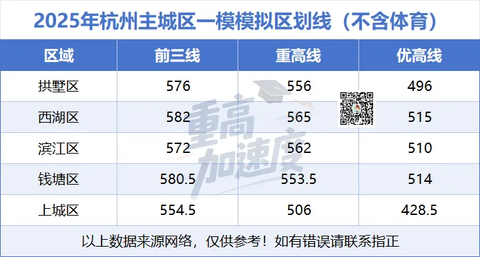 浙江中考一模有多重要?家长必看|影响中考志愿、签约重点班,别忽视 第3张