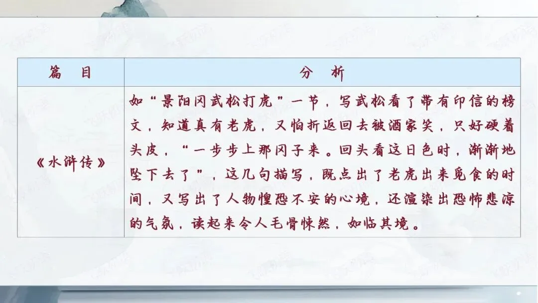 2026中考语文名著阅读勾连内容梳理与复习专题(复习课件分享) 第31张