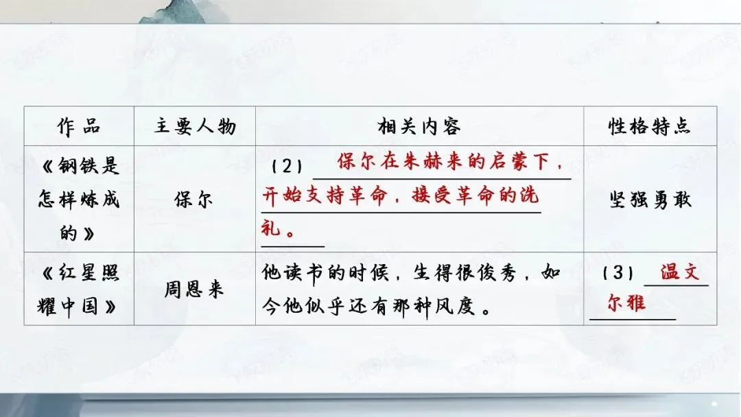2026中考语文名著阅读勾连内容梳理与复习专题(复习课件分享) 第38张