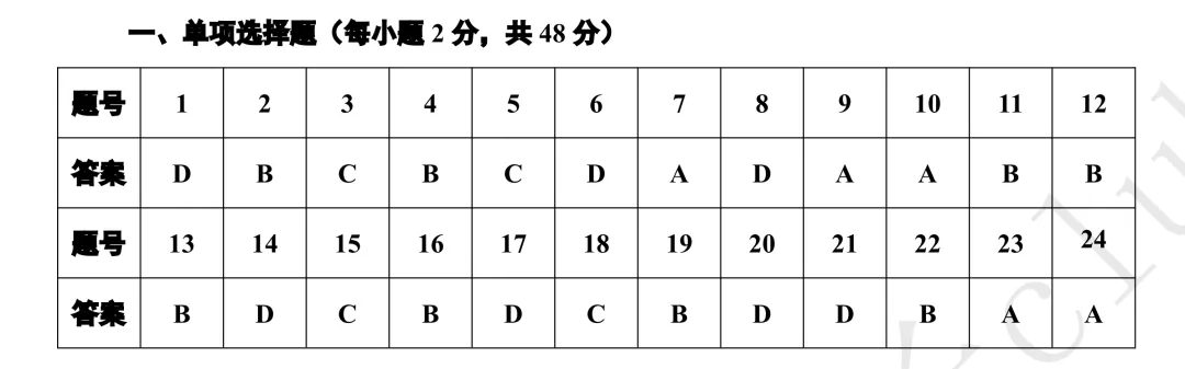 2026年红桥区九年级结课考道法试卷答案简析 第10张