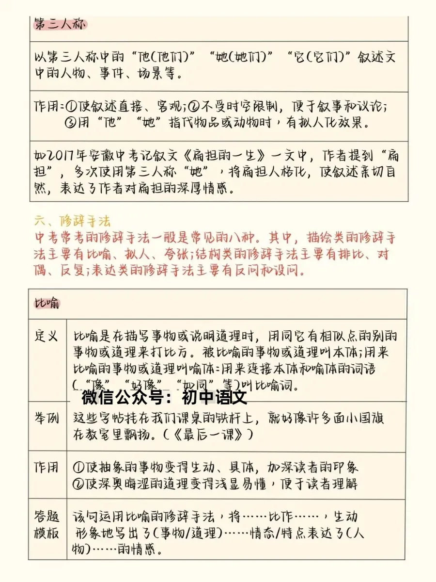 2026中考语文阅读理解答题模板+答题技巧,务必全部掌握! 第5张