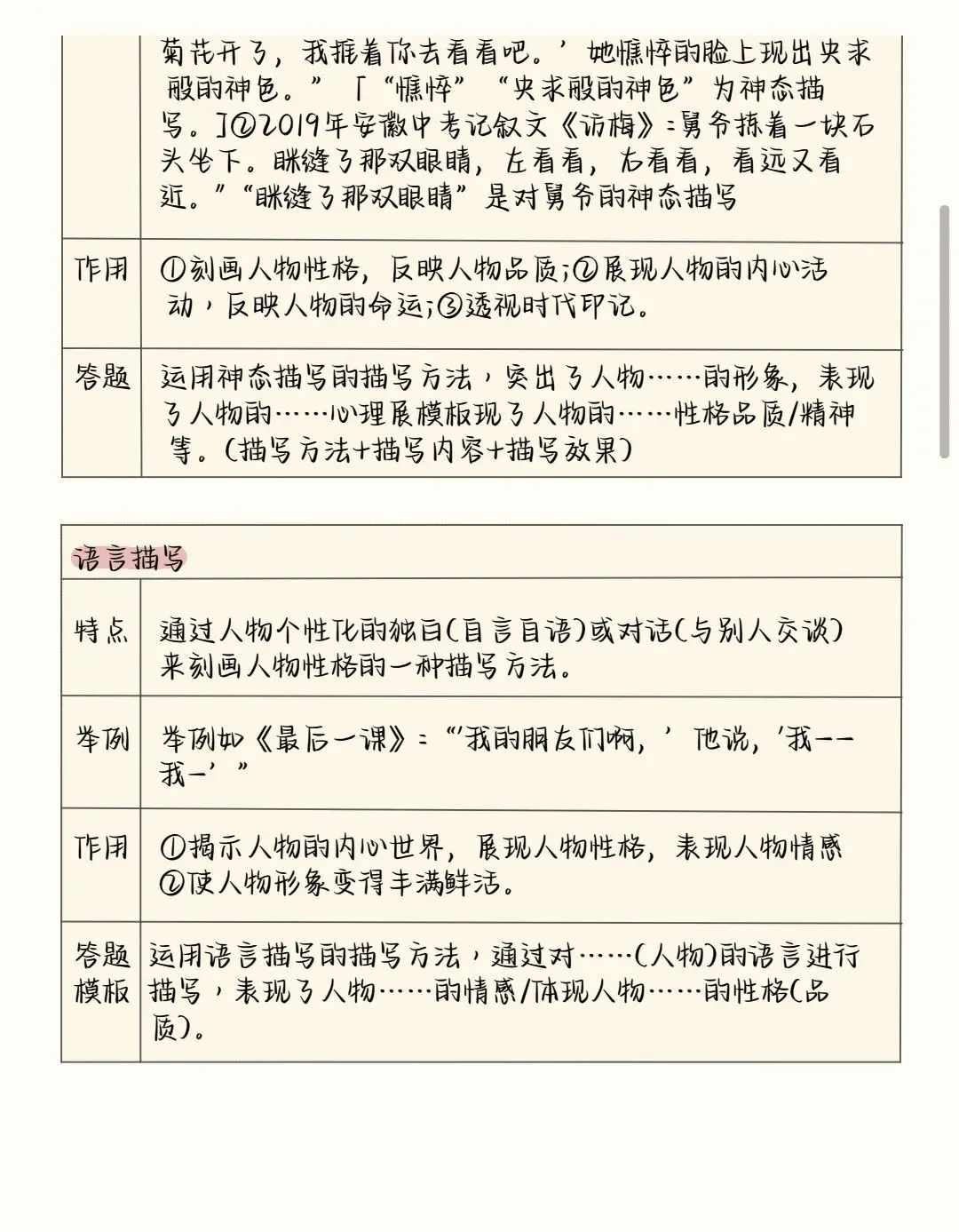 2026中考语文阅读理解答题模板+答题技巧,务必全部掌握! 第11张