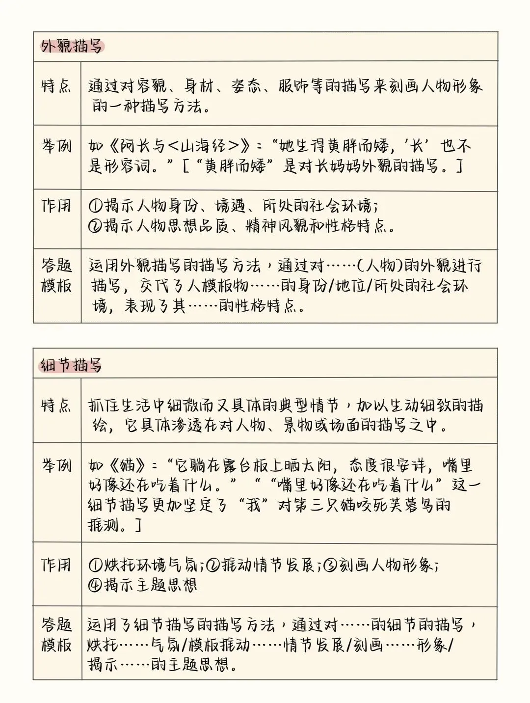 2026中考语文阅读理解答题模板+答题技巧,务必全部掌握! 第13张