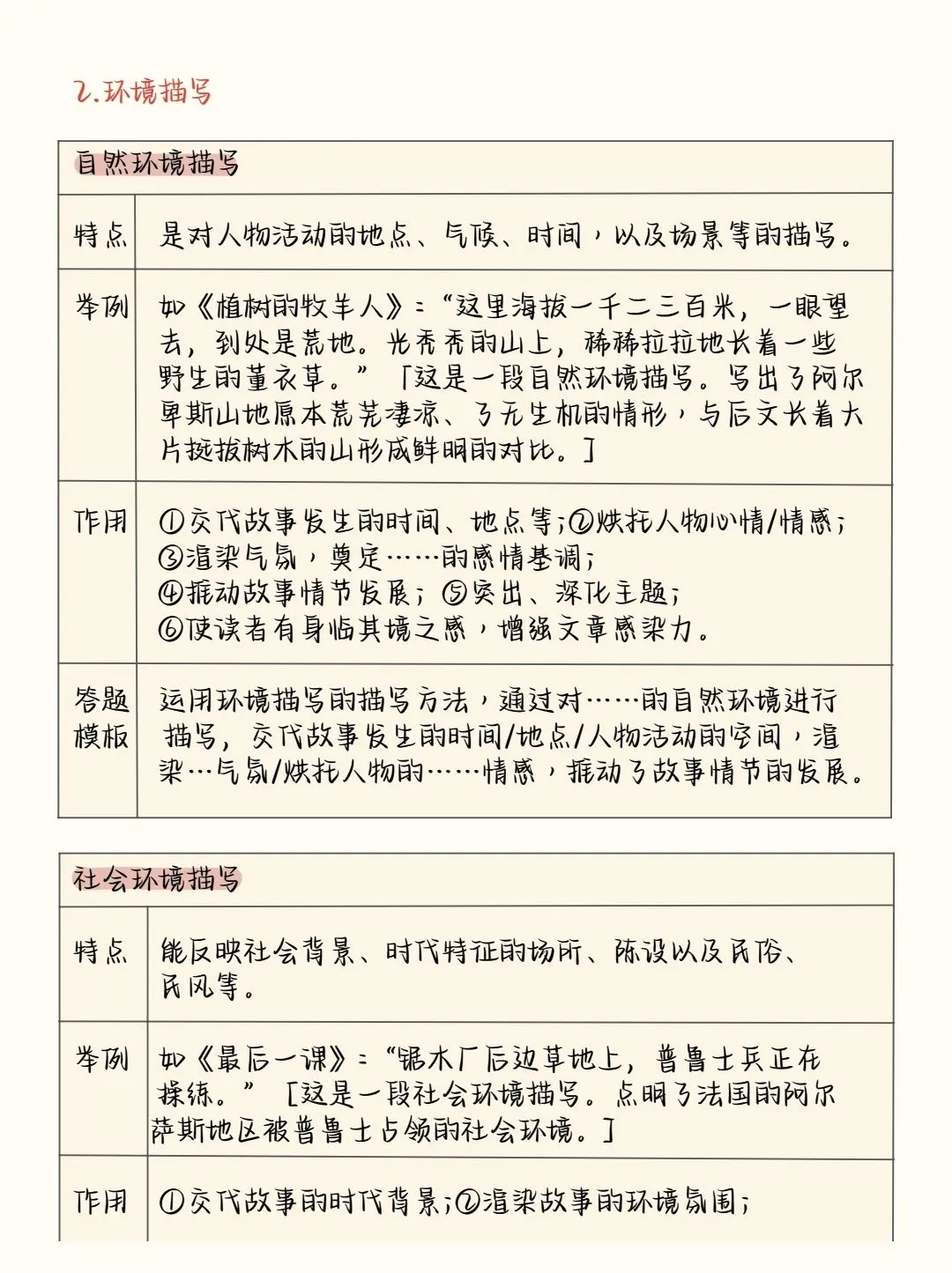 2026中考语文阅读理解答题模板+答题技巧,务必全部掌握! 第14张