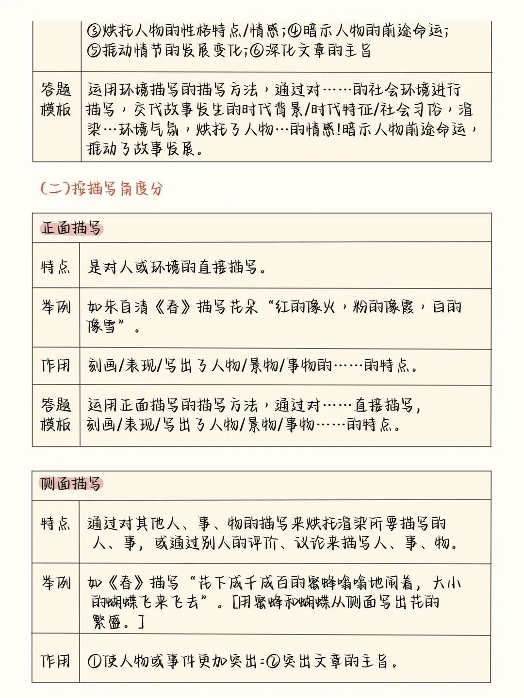 2026中考语文阅读理解答题模板+答题技巧,务必全部掌握! 第15张