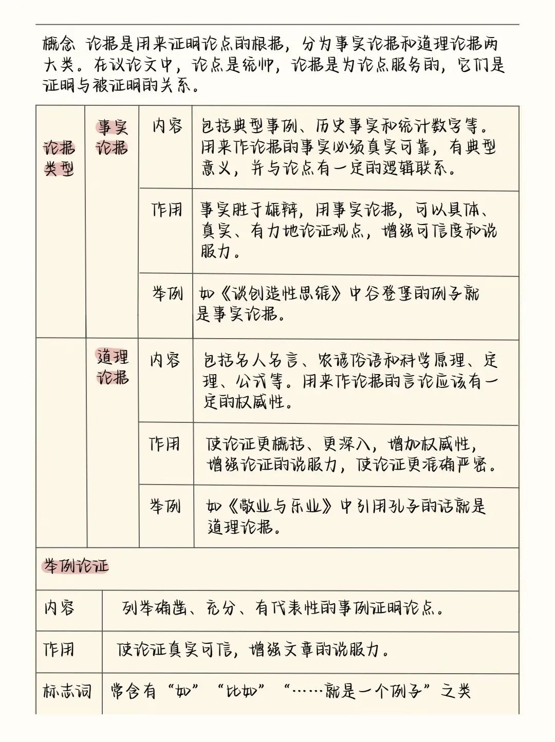 2026中考语文阅读理解答题模板+答题技巧,务必全部掌握! 第22张