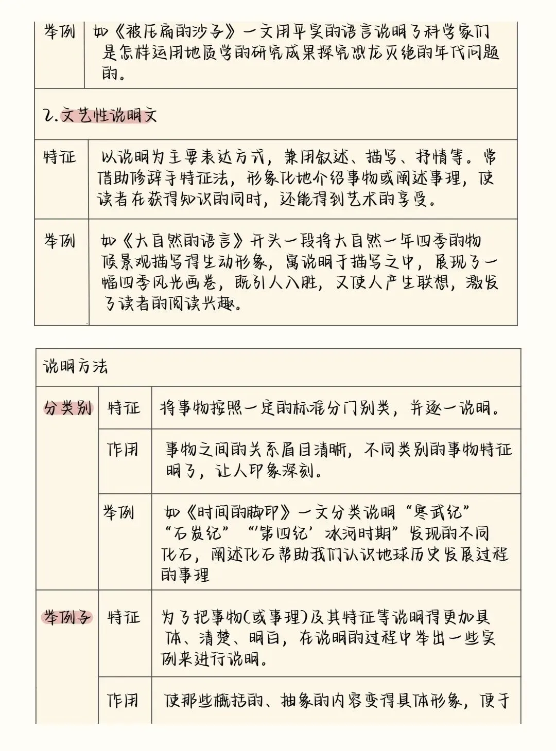 2026中考语文阅读理解答题模板+答题技巧,务必全部掌握! 第27张