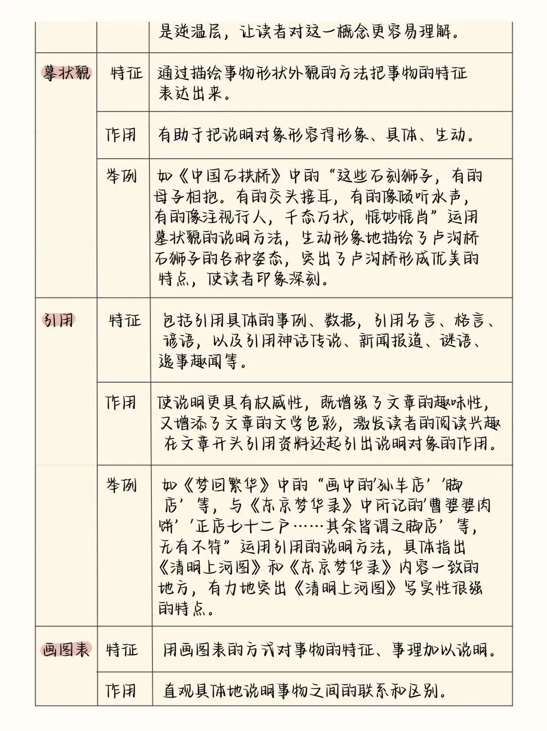 2026中考语文阅读理解答题模板+答题技巧,务必全部掌握! 第30张